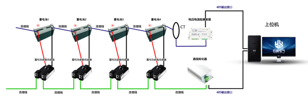 銀行蓄電池在線監(jiān)測接入方案