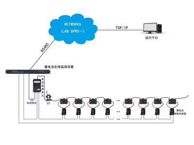 蓄電池在線監(jiān)測系統(tǒng)