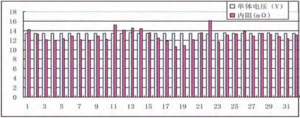 電壓內(nèi)阻對比
