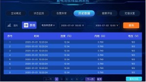 蓄電池在線監(jiān)測(cè)系統(tǒng),蓄電池故障異常的幫手！