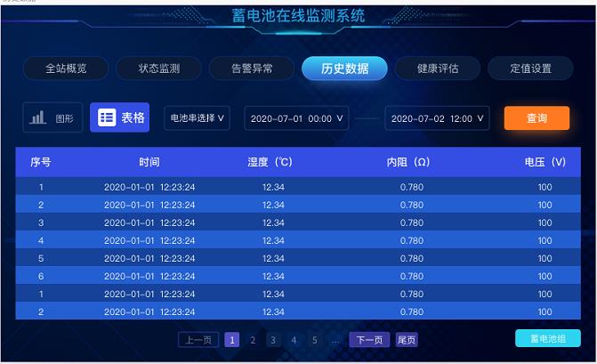 蓄電池監(jiān)測系統(tǒng)